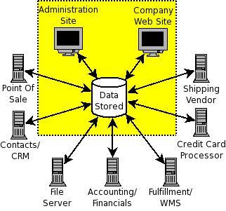 FrameWork